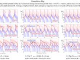 A Finite Difference Method for Earthquake Cycles in Heterogeneous Media: Alternating Sub-basin and Surface-rupturing Events on Faults Crossing a Sedimentary Basin
