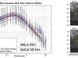 SCEC Broadband Platform (BBP) Phase I Ground Motion Simulation Results: SDSU Module