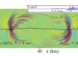 The Dependence of High-Frequency Characteristics of Ground Motion on Rupture Model Parameters