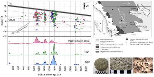 Sourcing sandstone cobble grinding tools in southern California using petrography, U–Pb geochronology, and Hf isotope geochemistry